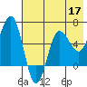 Beaver Bay tide chart for Sunday, May 17, 2026
