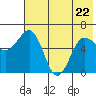 Beaver Bay tide chart for Friday, May 22, 2026