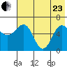 Beaver Bay tide chart for Saturday, May 23, 2026
