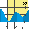 Beaver Bay tide chart for Wednesday, May 27, 2026