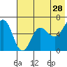 Beaver Bay tide chart for Thursday, May 28, 2026