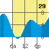 Beaver Bay tide chart for Friday, May 29, 2026