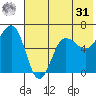 Beaver Bay tide chart for Sunday, May 31, 2026