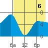 Beaver Bay tide chart for Wednesday, May 6, 2026