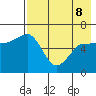 Beaver Bay tide chart for Friday, May 8, 2026