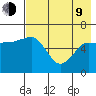 Beaver Bay tide chart for Saturday, May 9, 2026
