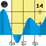 Beaver Bay tide chart for Sunday, June 14, 2026
