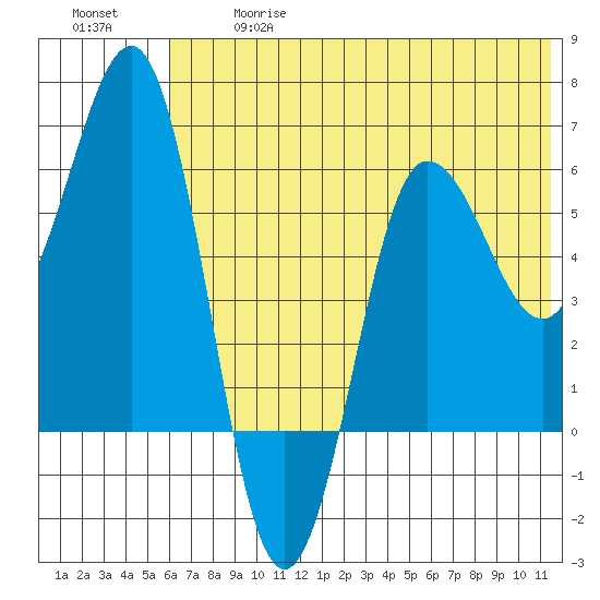 Beaver Bay tide chart for Wednesday, June 17, 2026