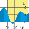 Beaver Bay tide chart for Monday, June 1, 2026