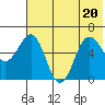 Beaver Bay tide chart for Saturday, June 20, 2026