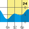 Beaver Bay tide chart for Wednesday, June 24, 2026