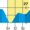 Beaver Bay tide chart for Saturday, June 27, 2026