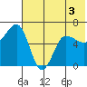 Beaver Bay tide chart for Wednesday, June 3, 2026