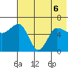 Beaver Bay tide chart for Saturday, June 6, 2026