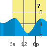 Beaver Bay tide chart for Sunday, June 7, 2026