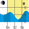 Beaver Bay tide chart for Monday, June 8, 2026