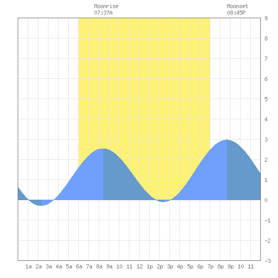 Pago Pago tide chart for Thursday, January 14, 2021