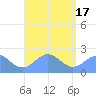 Pago Pago tide chart for Wednesday, February 17, 2021
