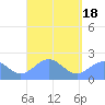 Pago Pago tide chart for Thursday, March 18, 2021