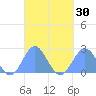 Pago Pago tide chart for Tuesday, March 30, 2021