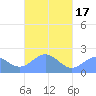 Pago Pago tide chart for Saturday, April 17, 2021
