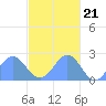 Pago Pago tide chart for Friday, May 21, 2021