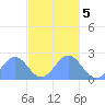 Pago Pago tide chart for Wednesday, May 5, 2021