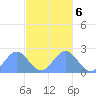 Pago Pago tide chart for Thursday, May 6, 2021