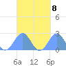 Pago Pago tide chart for Wednesday, September 8, 2021