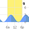 Pago Pago tide chart for Thursday, September 9, 2021