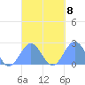 Pago Pago tide chart for Friday, October 8, 2021