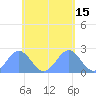 Pago Pago tide chart for Monday, November 15, 2021