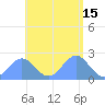 Pago Pago tide chart for Wednesday, December 15, 2021