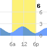 Pago Pago tide chart for Wednesday, April 6, 2022