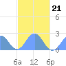 Pago Pago tide chart for Saturday, May 21, 2022
