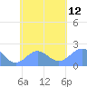 Pago Pago tide chart for Saturday, November 12, 2022