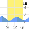 Pago Pago tide chart for Wednesday, November 16, 2022