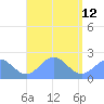 Pago Pago tide chart for Sunday, February 12, 2023