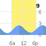Pago Pago tide chart for Thursday, February 9, 2023