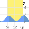 Pago Pago tide chart for Tuesday, March 7, 2023