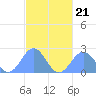 Pago Pago tide chart for Friday, April 21, 2023