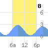 Pago Pago tide chart for Saturday, April 8, 2023