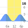 Pago Pago tide chart for Tuesday, May 16, 2023