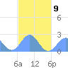 Pago Pago tide chart for Tuesday, May 9, 2023