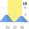 Pago Pago tide chart for Thursday, June 15, 2023