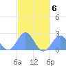 Pago Pago tide chart for Tuesday, June 6, 2023