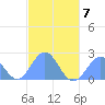 Pago Pago tide chart for Wednesday, June 7, 2023