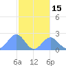 Pago Pago tide chart for Saturday, July 15, 2023