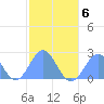 Pago Pago tide chart for Thursday, July 6, 2023