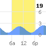 Pago Pago tide chart for Tuesday, September 19, 2023